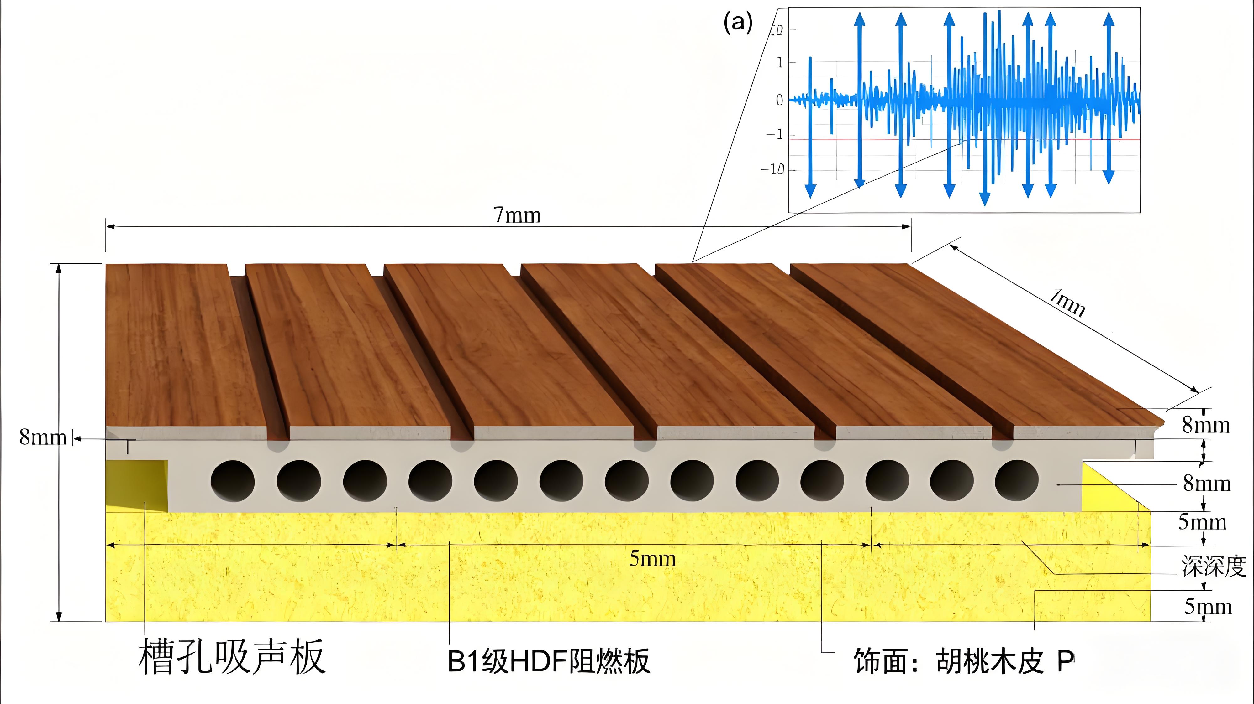槽孔吸声板：中低频噪音 “精准捕捉者”